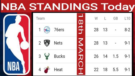 nba standings 2021|NBA Standings .